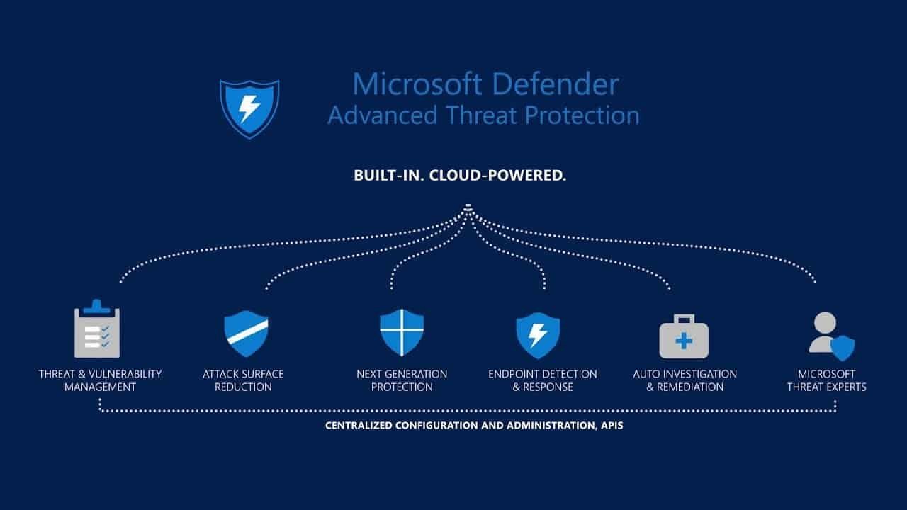 Microsoft-Defender-ATP-Overview