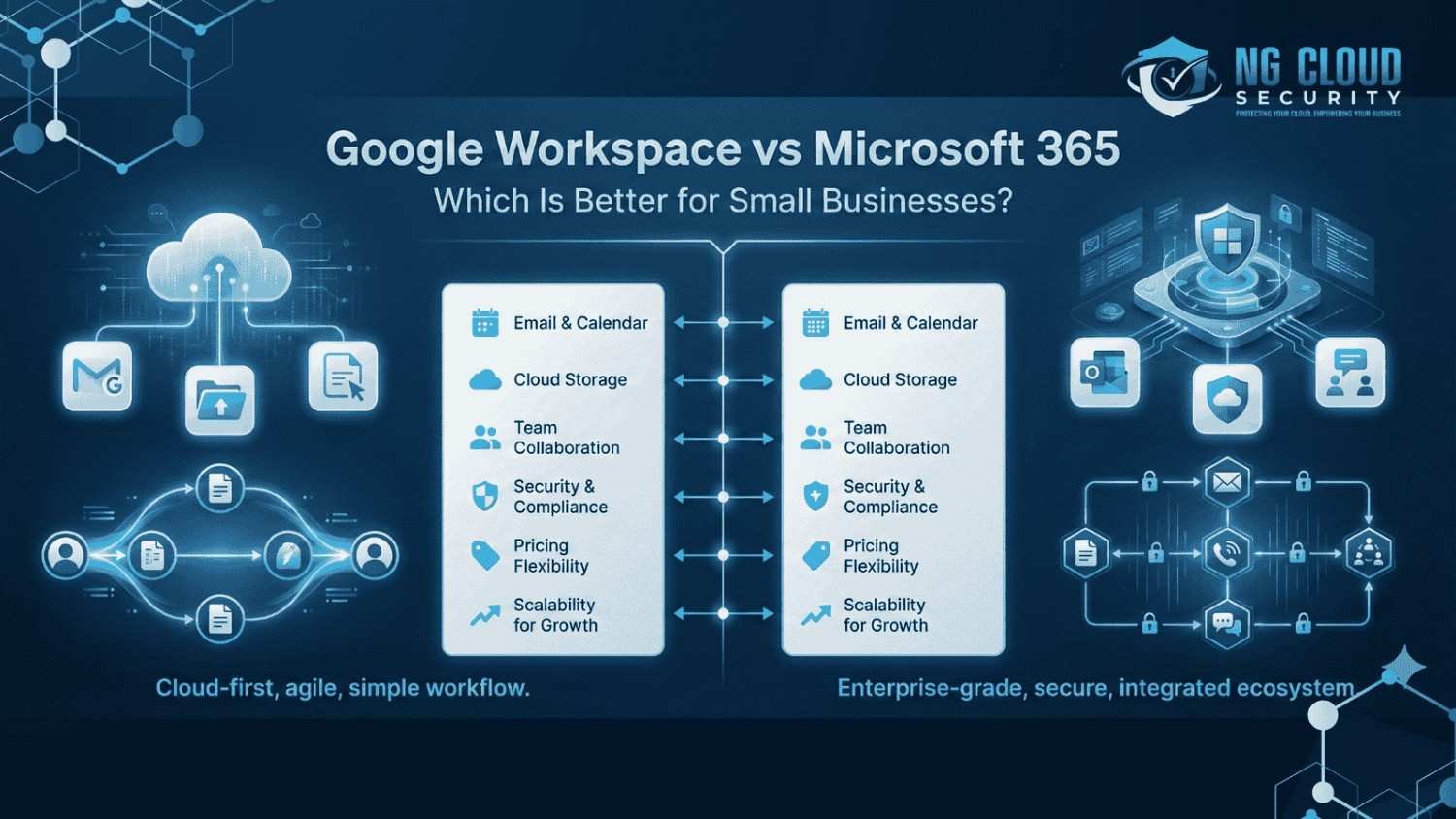 Google-Workspace-vs-Microsoft-365-for-Small-Business
