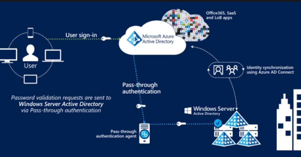 Azure-Active-Directory-Services