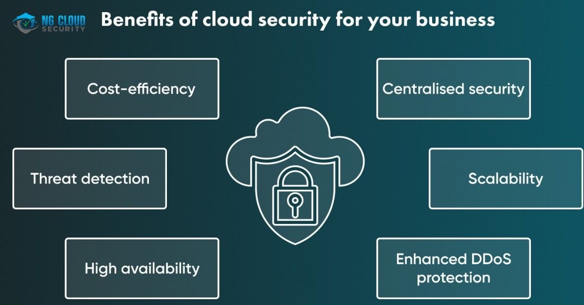 Why-Businesses-Need-Cloud-Security