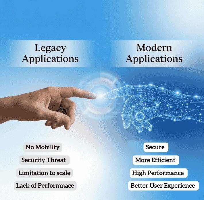 Application Modernization - NG Cloud Security, India