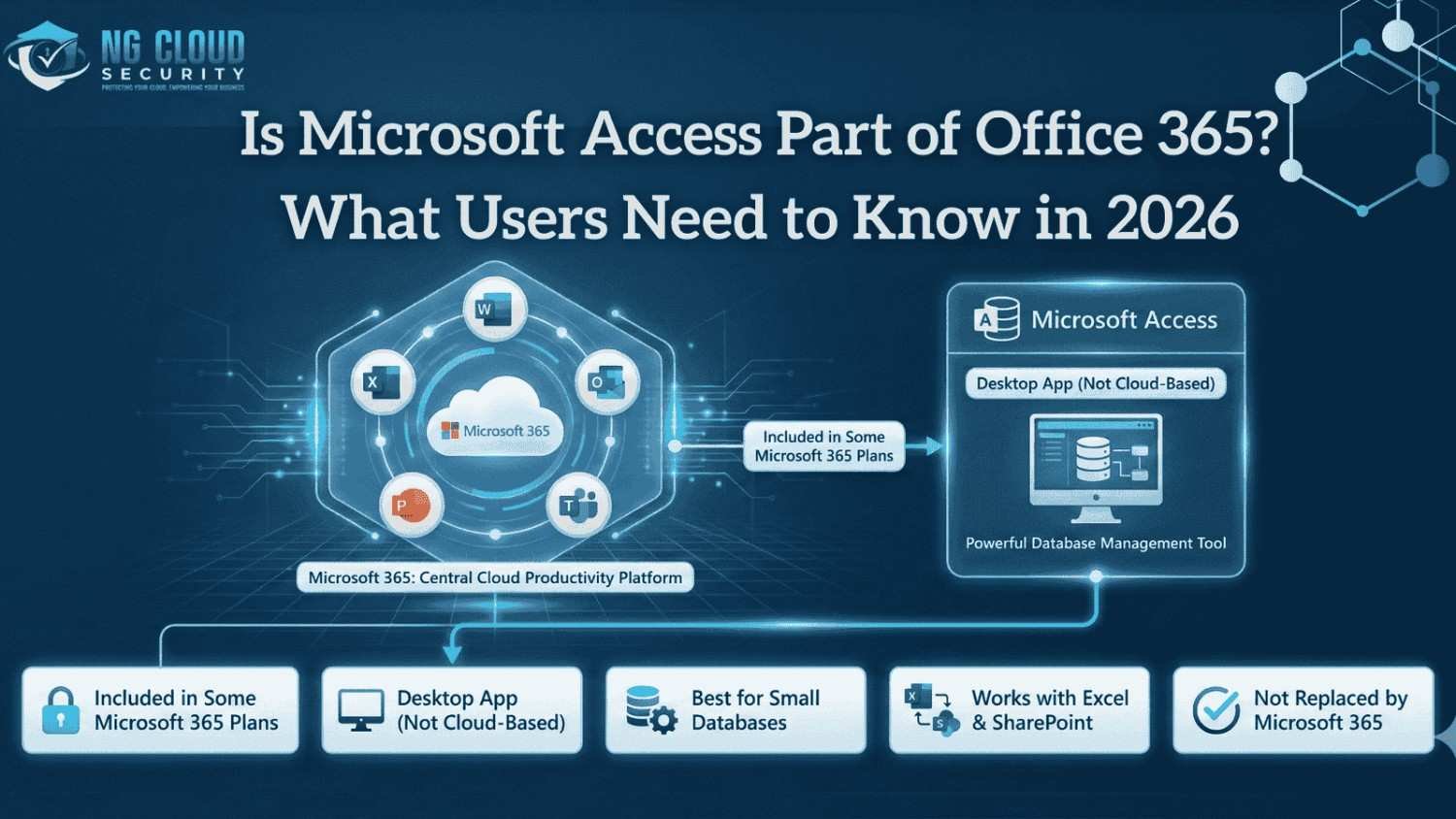is-microsoft-access-part-of-office-365